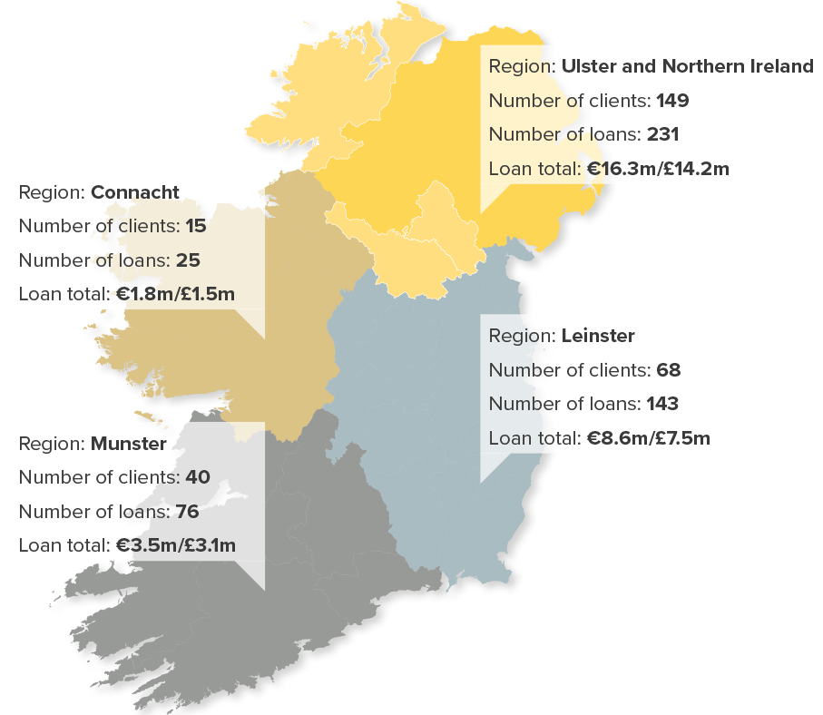 Community Finance Ireland Impact Map 2016-2019